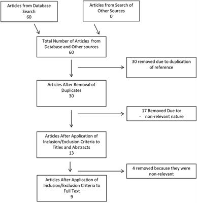 Cerebrospinal Fluid and Microdialysis Cytokines in Aneurysmal Subarachnoid Hemorrhage: A Scoping Systematic Review